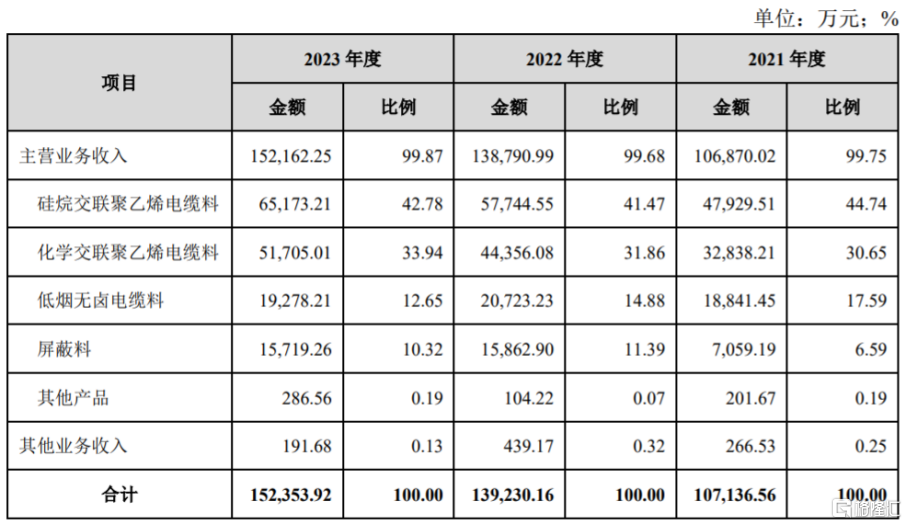 股价涨超48%，太湖远大上市！聚焦环保型线缆用高分子材料_国内新闻
