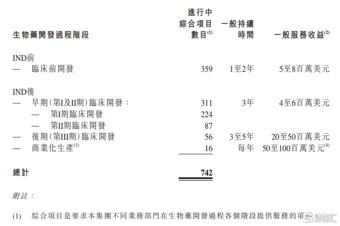 药明生物上半年净利降逾三成，不派息！股价创7年新低_实时热点
