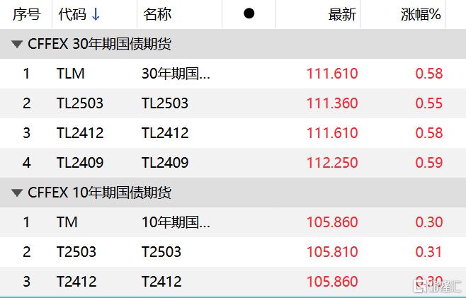 2009年以来最恐怖的下调，怕了？_实时热点
