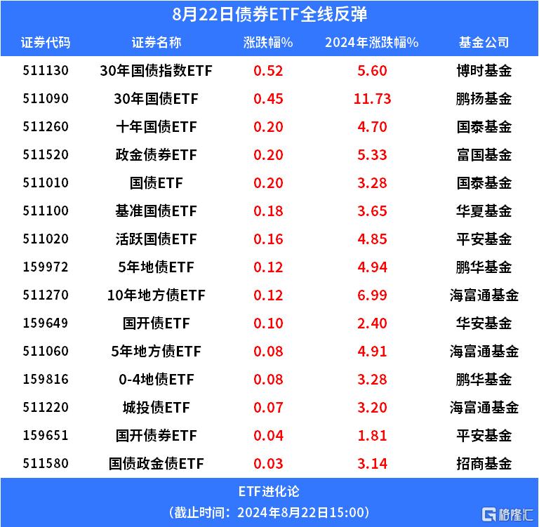 2009年以来最恐怖的下调，怕了？_实时热点

