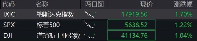 鲍威尔明确表态！是时候降息了，25基点还是50基点依然成谜_实时热点
