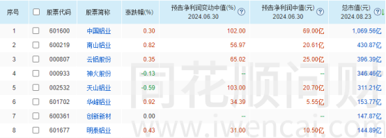 有色开始反弹，谁最值得关注？_国内新闻
