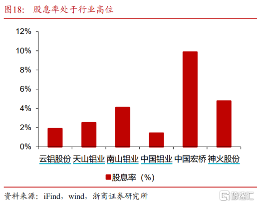 有色开始反弹，谁最值得关注？_国内新闻
