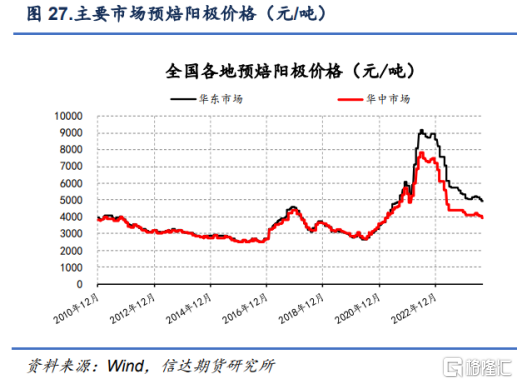 有色开始反弹，谁最值得关注？_国内新闻
