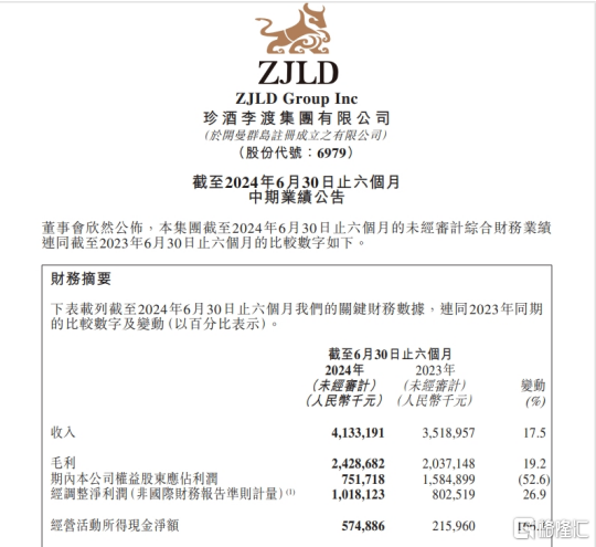 业绩量质双增！珍酒李渡(6979.HK)堪称“价值高地投资洼地”_国内新闻
