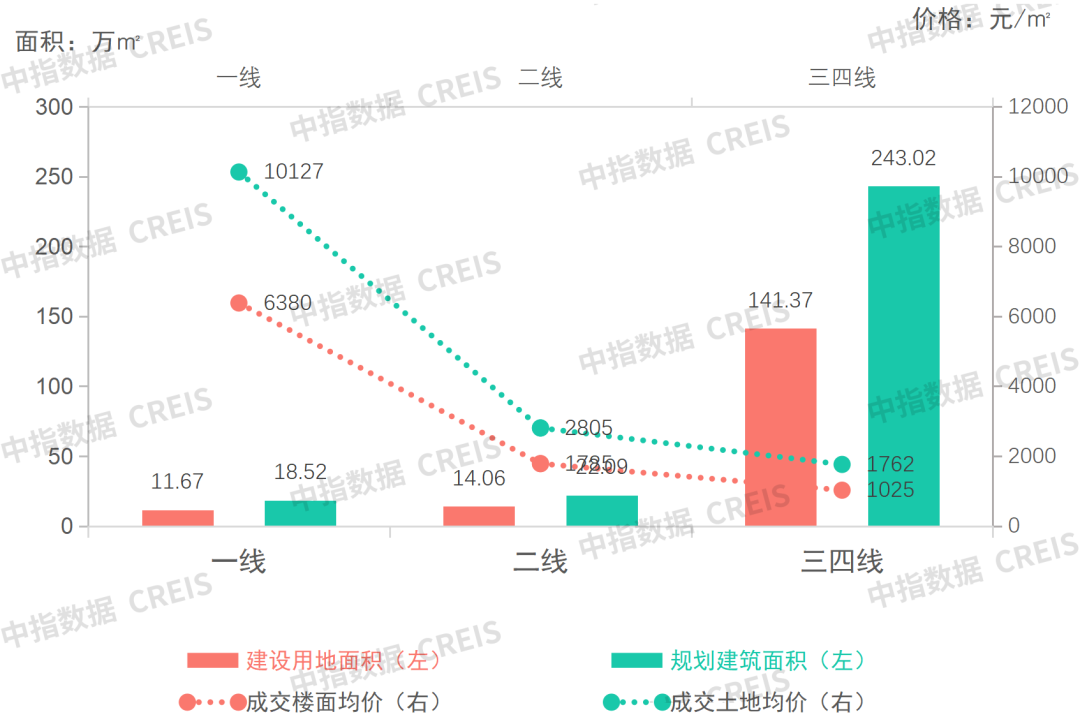 商办国家发改委构建“五个一”政策体系杭州云门中心D塔楼封顶西安建工集团宣布违约瑞冬集团接盘上海证大旗下资产包_房产资讯_房天下