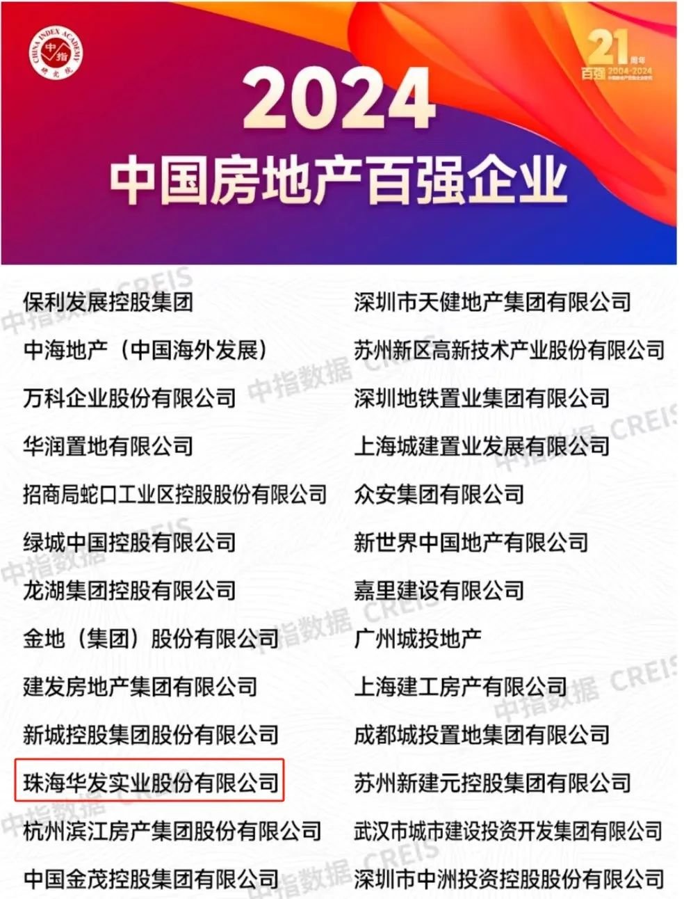 华发股份:逆势向上稳而有为_房产资讯_房天下