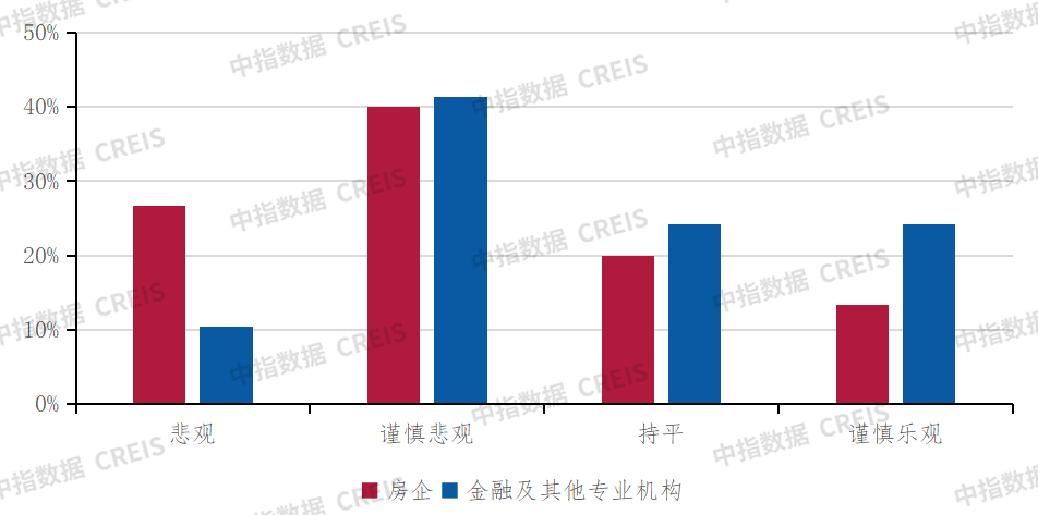 深度调查2024中国不动产市场预期(下半年):宏观·政策篇_房产资讯_房天下