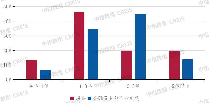 深度调查2024中国不动产市场预期(下半年):宏观·政策篇_房产资讯_房天下
