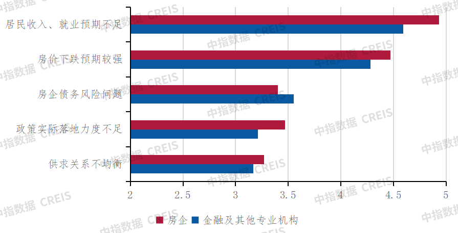 深度调查2024中国不动产市场预期(下半年):宏观·政策篇_房产资讯_房天下