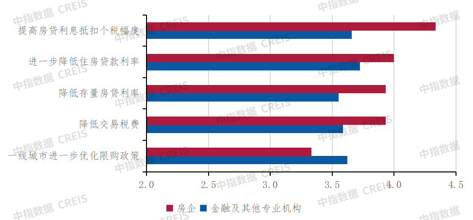 深度调查2024中国不动产市场预期(下半年):宏观·政策篇_房产资讯_房天下