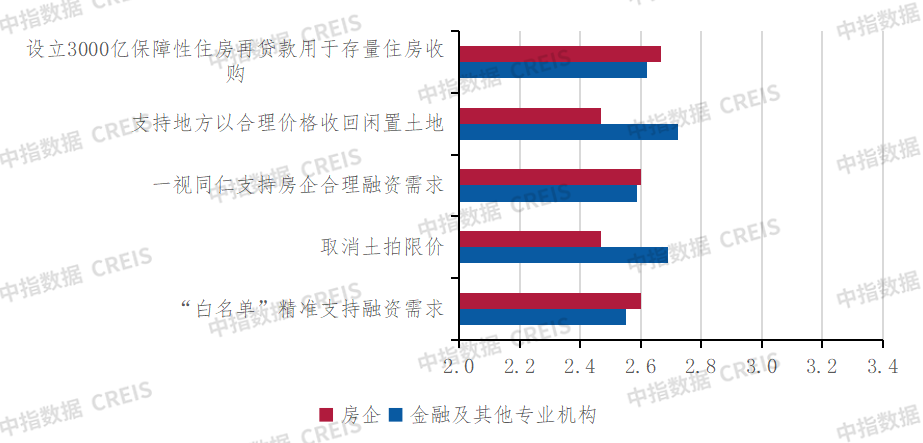 深度调查2024中国不动产市场预期(下半年):宏观·政策篇_房产资讯_房天下