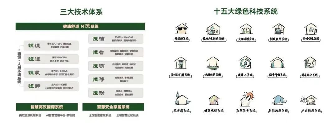 腾云当代管理:多元化绿色科技代建运营价值服务_房产资讯_房天下