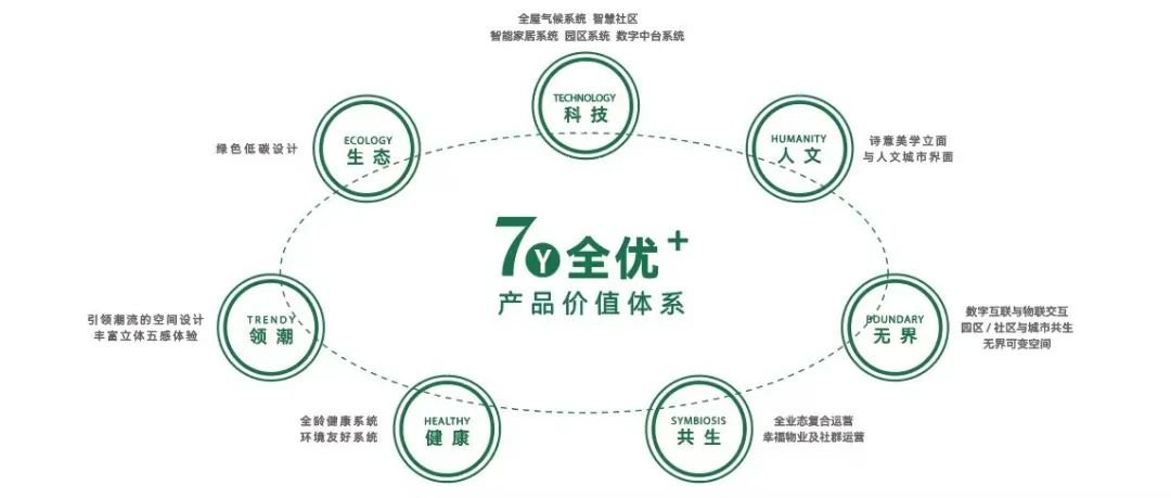 腾云当代管理:多元化绿色科技代建运营价值服务_房产资讯_房天下
