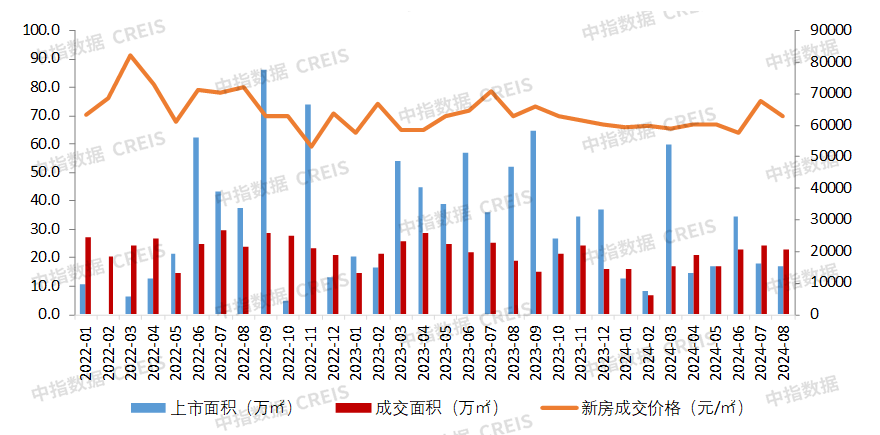 大湾区2024年1_8月深圳房地产企业销售业绩TOP20_房产资讯_房天下