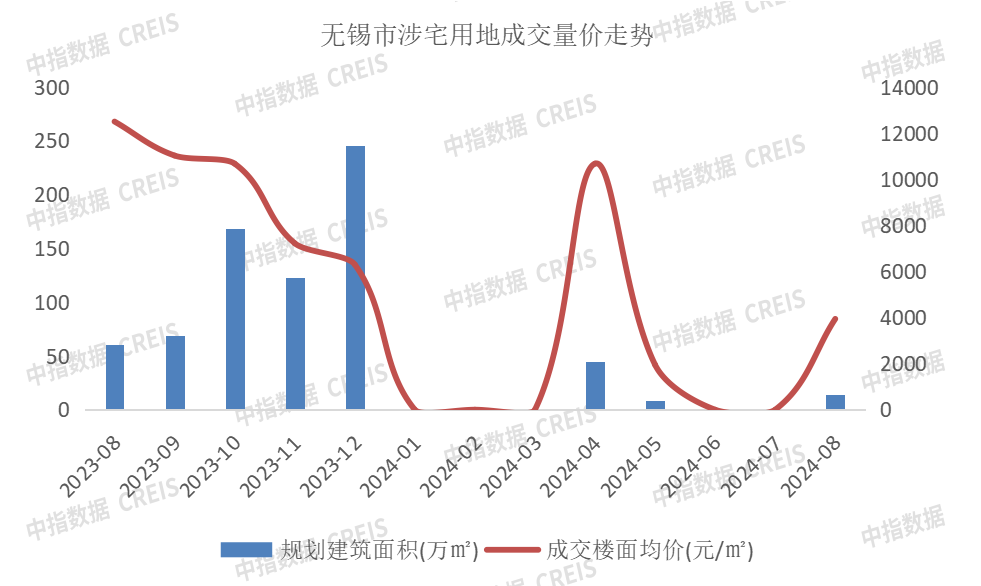 2024年1_8月无锡房地产企业销售业绩排行榜_房产资讯_房天下