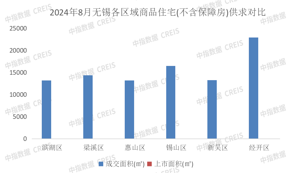 2024年1_8月无锡房地产企业销售业绩排行榜_房产资讯_房天下