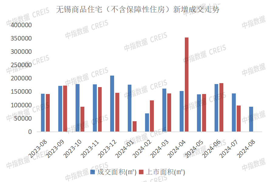 2024年1_8月无锡房地产企业销售业绩排行榜_房产资讯_房天下