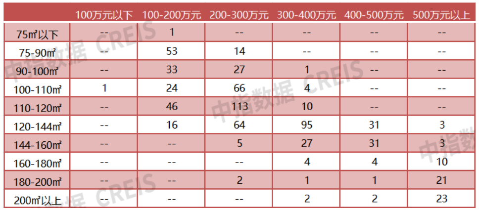2024年1_8月无锡房地产企业销售业绩排行榜_房产资讯_房天下