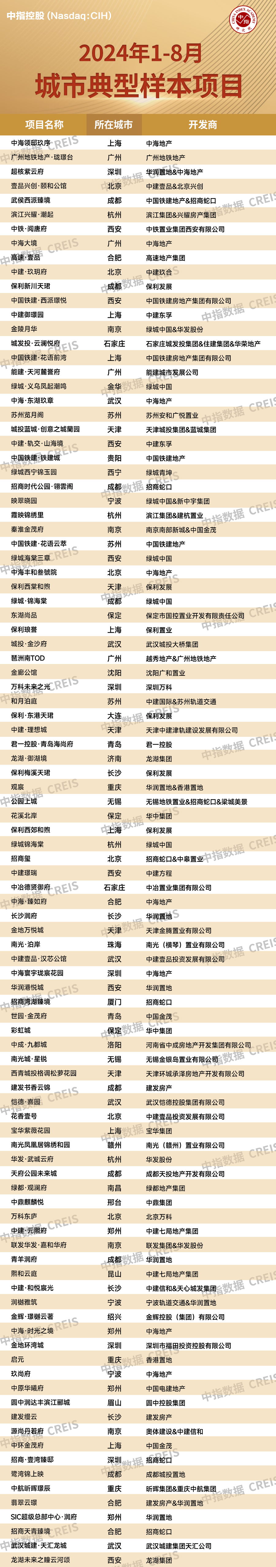 8月百城二手房价格继续下行“金九银十”市场前景如何?_房产资讯_房天下
