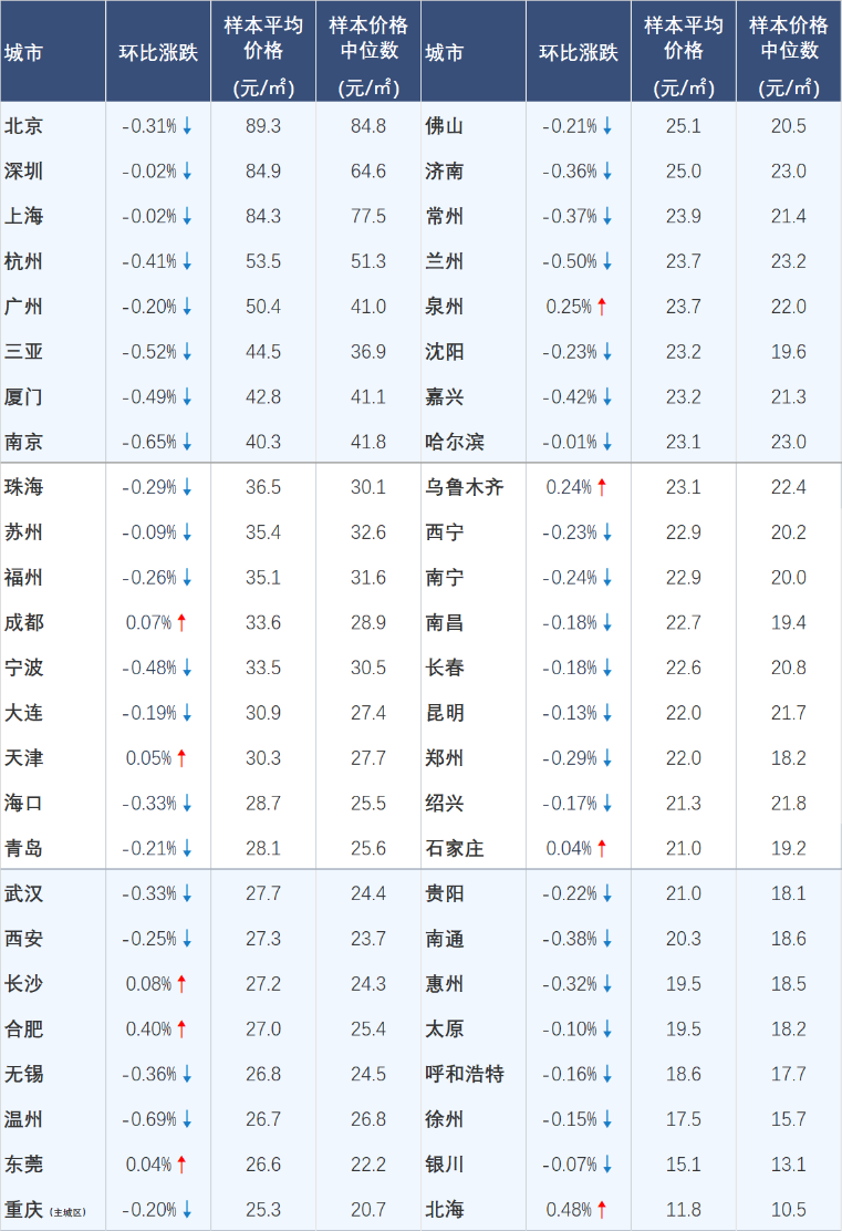 8月百城二手房价格继续下行“金九银十”市场前景如何?_房产资讯_房天下