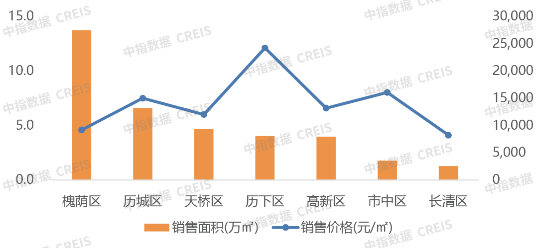 2024年1_8月济南房地产企业销售业绩TOP10_房产资讯_房天下