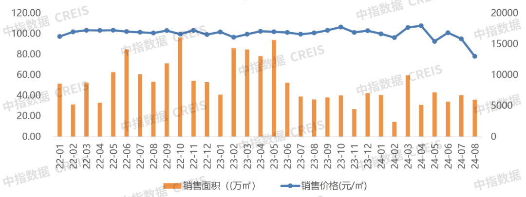 2024年1_8月济南房地产企业销售业绩TOP10_房产资讯_房天下