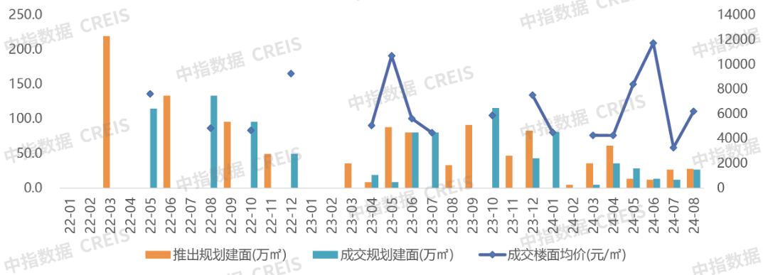 2024年1_8月济南房地产企业销售业绩TOP10_房产资讯_房天下
