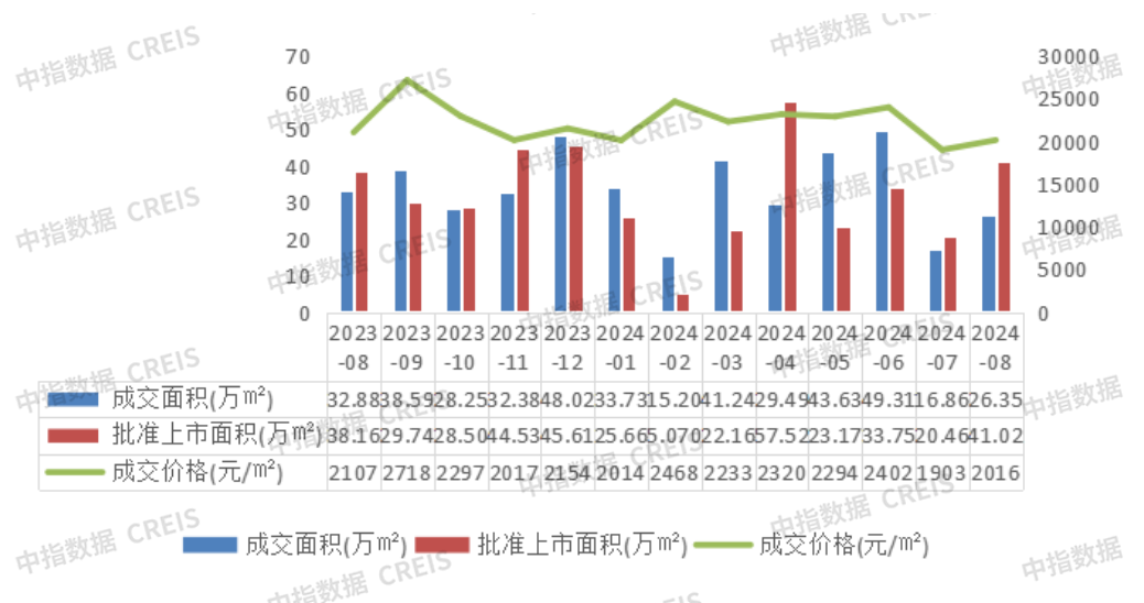 2024年1_8月宁波房地产企业销售业绩排行榜_房产资讯_房天下