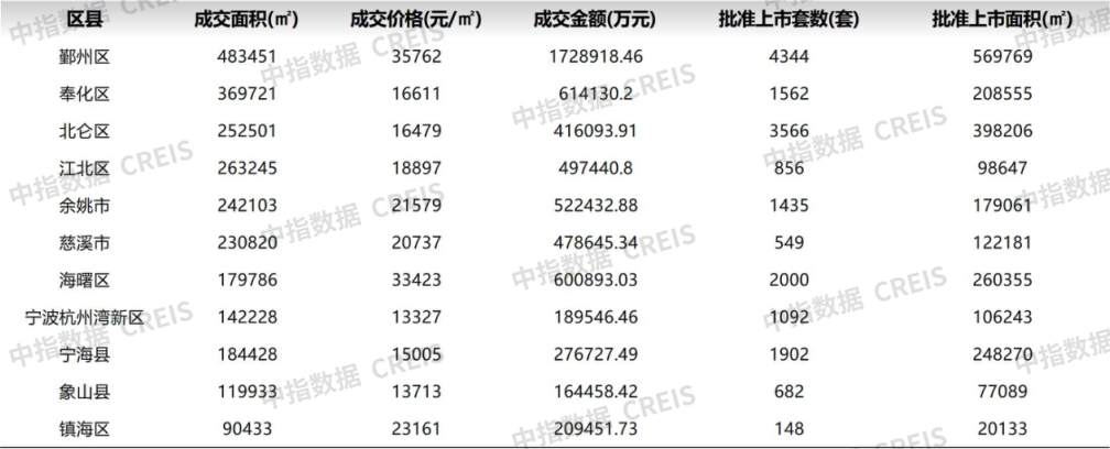 2024年1_8月宁波房地产企业销售业绩排行榜_房产资讯_房天下