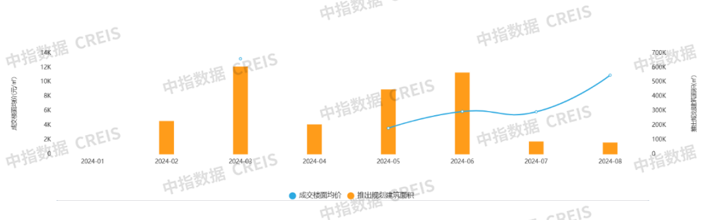 2024年1_8月宁波房地产企业销售业绩排行榜_房产资讯_房天下