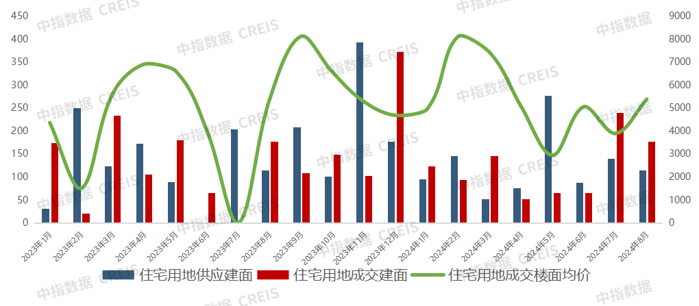 2024年1_8月西安房地产企业销售业绩排行榜_房产资讯_房天下