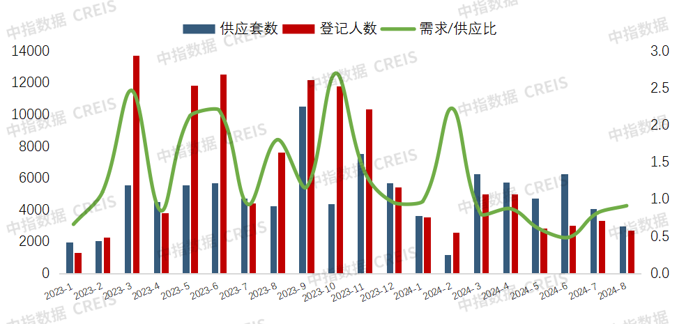 2024年1_8月西安房地产企业销售业绩排行榜_房产资讯_房天下