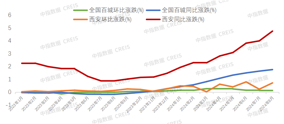 2024年1_8月西安房地产企业销售业绩排行榜_房产资讯_房天下