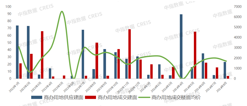 2024年1_8月西安房地产企业销售业绩排行榜_房产资讯_房天下