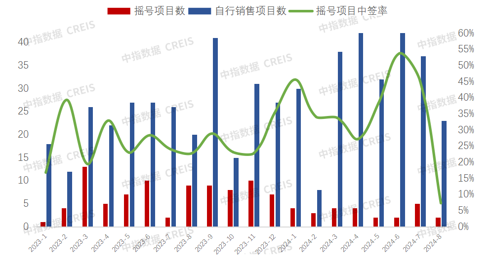 2024年1_8月西安房地产企业销售业绩排行榜_房产资讯_房天下
