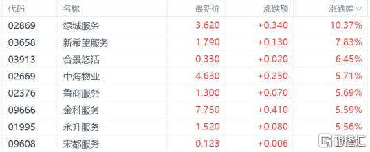 港股收评：恒指涨0.43%，电商龙头股下挫，石油股全天强势_实时热点

