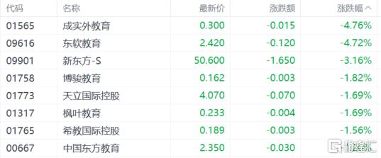 港股收评：恒指涨0.43%，电商龙头股下挫，石油股全天强势_实时热点
