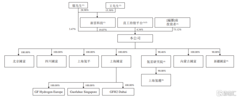 50后创业做氢能装备年入超5亿，江苏又走出一家新能源IPO_国内新闻
