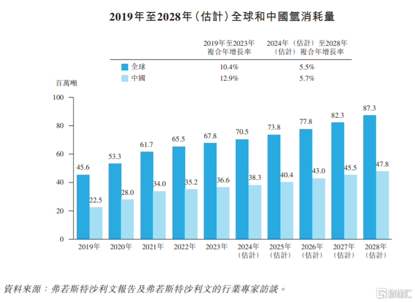 50后创业做氢能装备年入超5亿，江苏又走出一家新能源IPO_国内新闻
