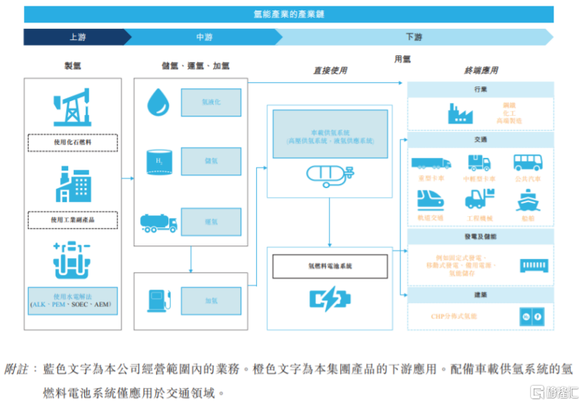 50后创业做氢能装备年入超5亿，江苏又走出一家新能源IPO_国内新闻

