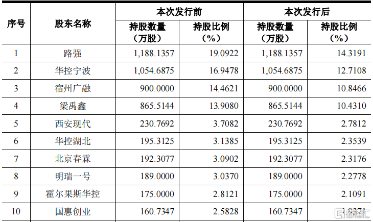 开盘涨超231%!佳力奇今日上市，聚焦航空复材零部件_实时热点
