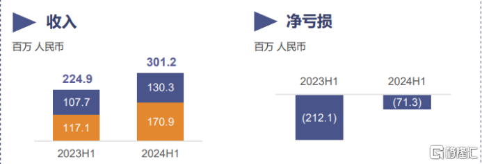 业绩直击沛嘉医疗(9996.HK)_B双核心引领增长，经营效率提升，其中神经介入业务实现扭亏为盈_实时热点

