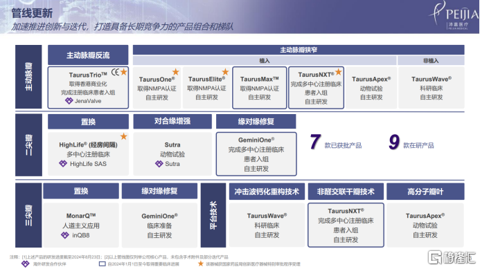 业绩直击沛嘉医疗(9996.HK)_B双核心引领增长，经营效率提升，其中神经介入业务实现扭亏为盈_实时热点
