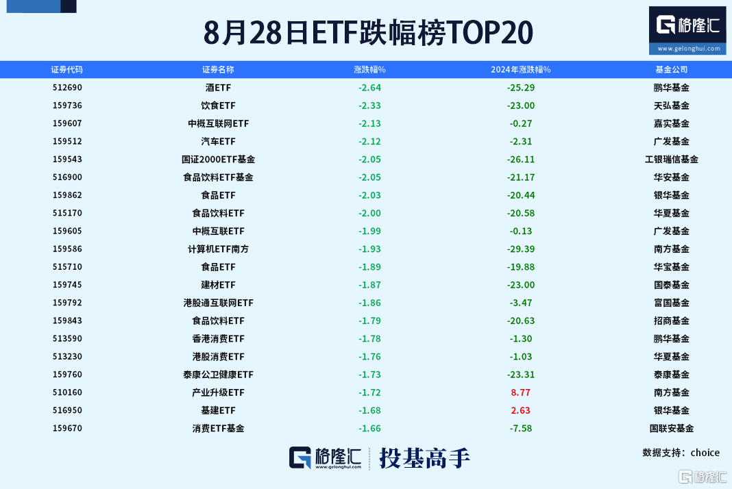 格隆汇基金日报信用债市场遭遇卖盘压力_实时热点
