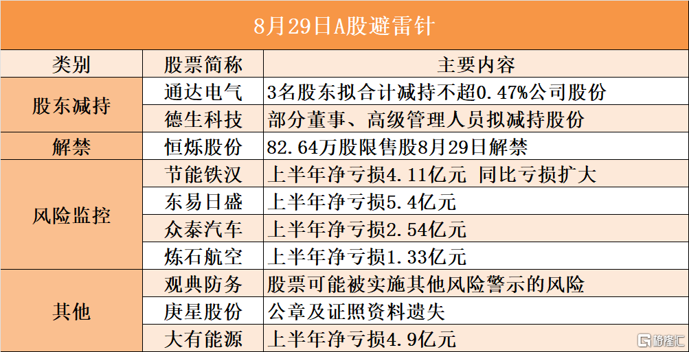 音频格隆汇8.29盘前要点—港A美股你需要关注的大事都在这_实时热点
