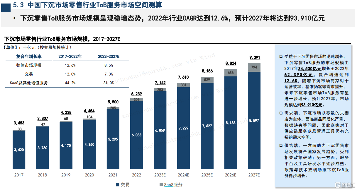 汇通达网络(9878.HK)供应链能力再升级，开启增长新篇章_国内新闻
