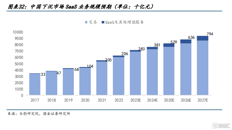 汇通达网络(9878.HK)供应链能力再升级，开启增长新篇章_国内新闻
