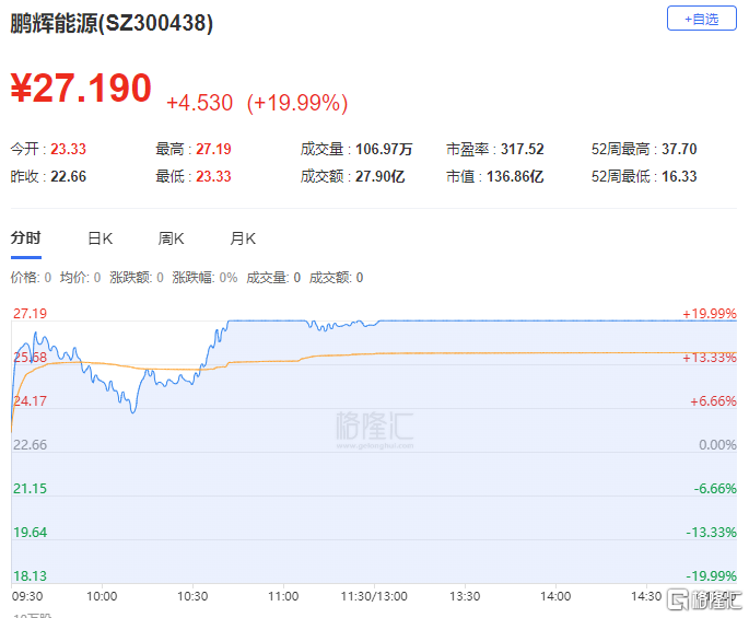 龙虎榜1.74亿资金抢筹领益智造，方新侠、思明南路看中长信科技_国内新闻
