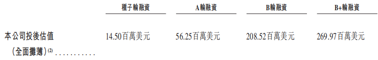 成立5年，超250亿元交易总额，映恩生物冲刺港股IPO！_国内新闻
